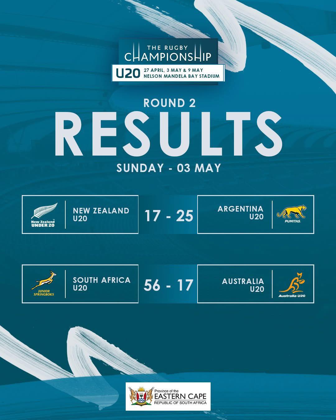 💪 WELL DONE BOKKE!!! 🇿🇦