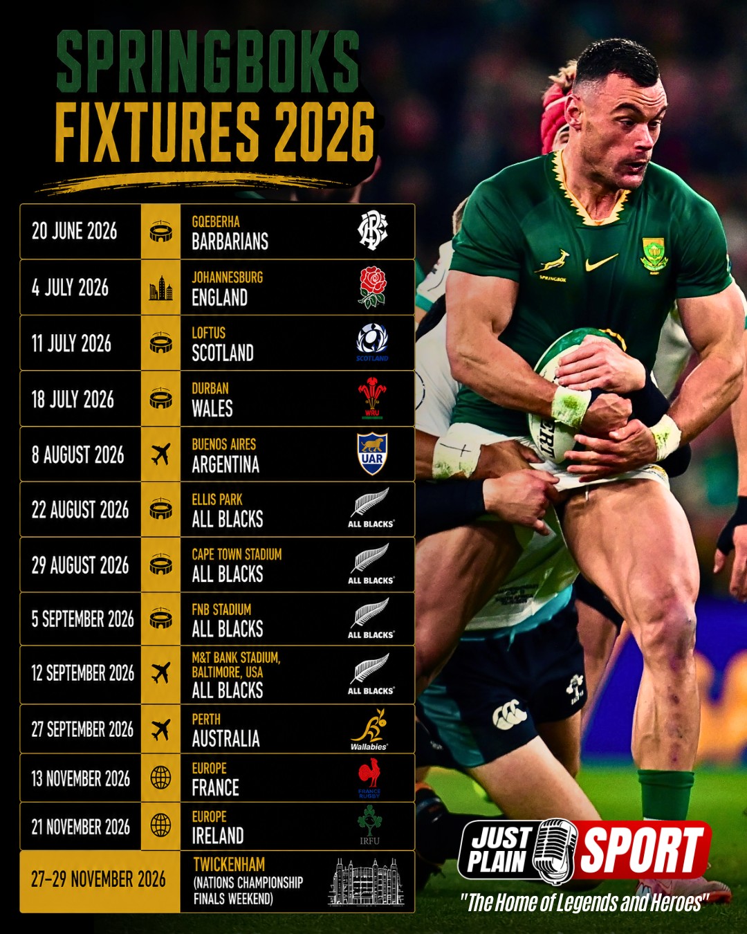BOKS VS THE WORLD 🇿🇦🏉 YOUR COMPLETE GUIDE TO THE MOST EPIC SPRINGBOKS SEASON EVER!

South African rugby fans, buckle up. The Springboks’ 2026 fixture list is not just a schedule — it’s a blockbuster movie trailer, and every match feels like the climax.

In a season unlike any other outside of a World Cup year, the Springboks will take on every Six Nations nation in the brand-new Nations Championship, while simultaneously facing the All Blacks in a historic four-Test series dubbed Rugby’s Greatest Rivalry. 

This is the kind of season rugby dreams are made of. 🏆 Let's Go Bokke!

🎙️ FULL STORY on JustPlainSport .com

#JustPlainSport | #Springboks #Rugby