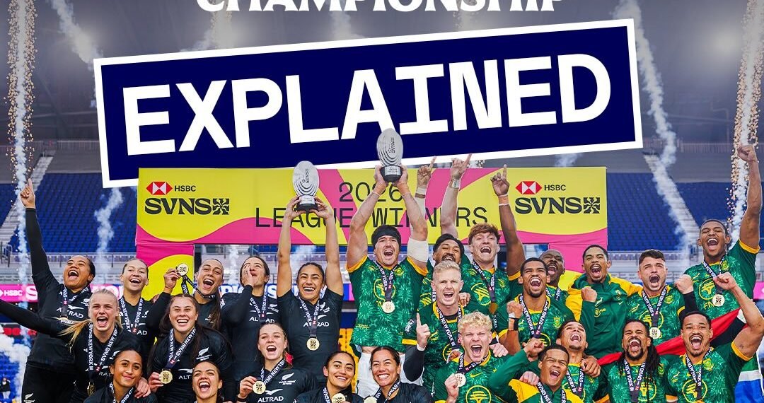 HSBC SVNS WORLD CHAMPIONSHIP