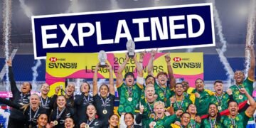 HSBC SVNS WORLD CHAMPIONSHIP