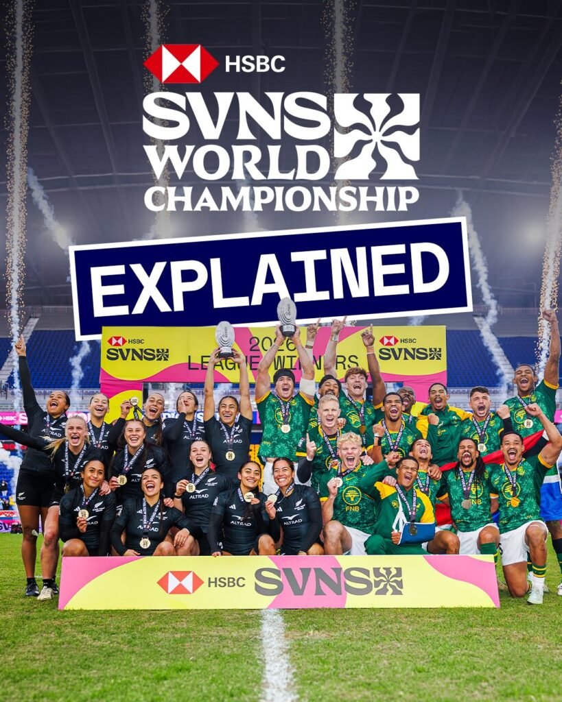 HSBC SVNS WORLD CHAMPIONSHIP