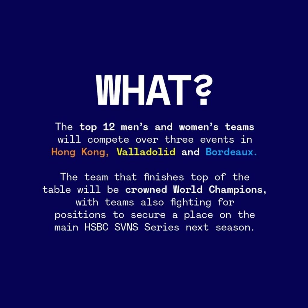 HSBC SVNS WORLD CHAMPIONSHIP