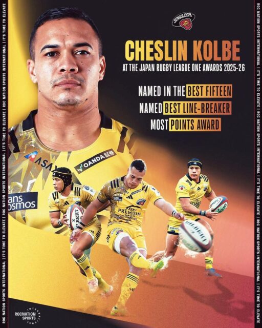 👏🏆A BIG YEAR FOR A SPRINGBOK LEGEND! 🔥🟡
Cheslin Kolbe absolutely lit up the Japan Rugby League One Awards 2025-26 with Suntory Sungoliath — Best Fifteen, Best Line-Breaker AND the Most Points Award.
💪 A clean sweep for one of the most electric players on the planet.
Once a Springbok, always a Springbok. Congrats Cheslin, SA is proud of you! 🇿🇦💛
What’s your favourite Kolbe moment ever? Drop it below 👇
#CheslinKolbe #Springboks #JapanRugby #LeagueOne #JustPlainSport