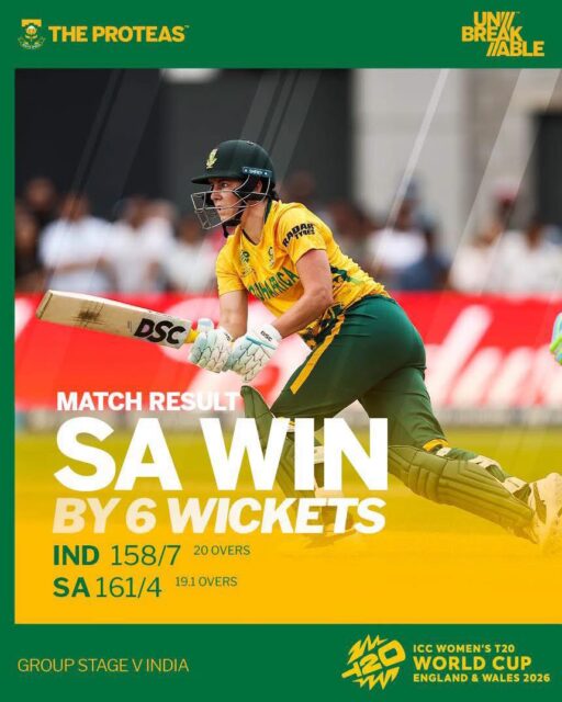 🇿🇦 CONGRATULATIONS PROTEAS WOMEN! 🏆

India set 158 to chase at Old Trafford, and this Proteas Women side answered with composure, depth, and belief from top to bottom of the order at the ICC Women's T20 World Cup 2026 🏏

161/4. Six wickets in hand. Job done, with overs to spare.

This is what a team built for the big moments looks like — every player buying into the same fight, the same belief, the same standard 🔥

#JustPlainSport #TheProteas #T20WorldCup 🇿🇦