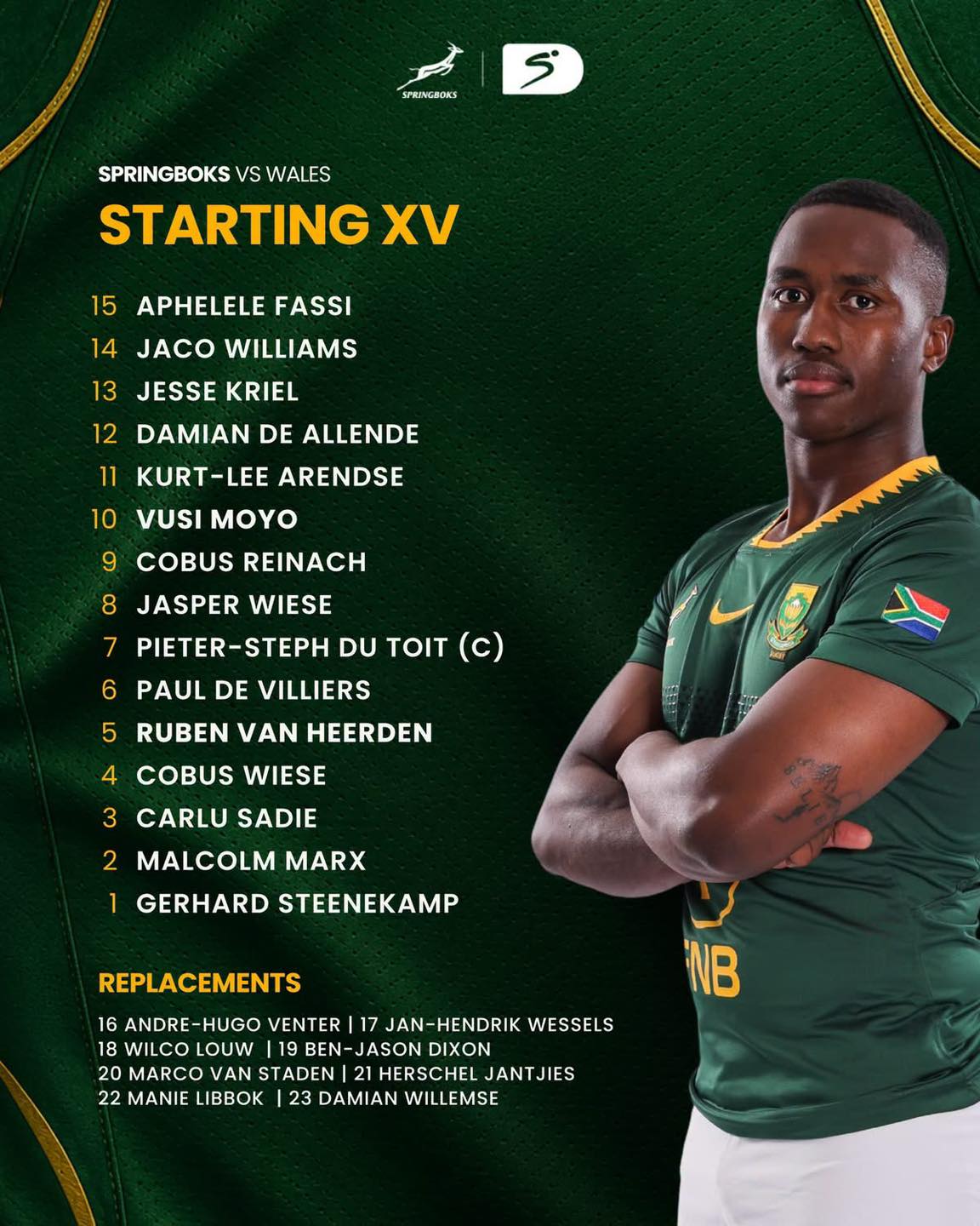 🇿🇦 THE SPRINGBOK TEAM TO FACE WALES IN DURBAN 🏴
15 Aphelele Fassi (Toshiba) – 16 caps, 35 pts (7t)
14 Jaco Williams (Hollywoodbets Sharks) – uncapped
13 Jesse Kriel (Canon Eagles) – 89 caps, 110 pts (22t)
12 Damian de Allende (Wild Knights) – 98 caps, 55 pts (11t)
11 Kurt-Lee Arendse (Mitsubishi Dynaboars) – 31 caps, 120 pts (24t)
10 Vusi Moyo (Hollywoodbets Sharks) – uncapped
9 Cobus Reinach (DHL Stormers) – 51 caps, 95 pts (19t)
8 Jasper Wiese (Urayasu D-Rocks) – 45 caps, 15 pts (3t)
7 Pieter-Steph du Toit (captain, Toyota Verblitz) – 97 caps, 70 pts (14t)
6 Paul de Villiers (DHL Stormers) – 2 cap, 0 pts
5 Ruben van Heerden (Montpellier) – uncapped
4 Cobus Wiese (Vodacom Bulls) – 3 caps, 0 pts
3 Carlu Sadie (Bordeaux Begles) – uncapped
2 Malcolm Marx (Kubota Spears) – 88 caps, 135 pts (27t)
1 Gerhard Steenekamp (Vodacom Bulls) – 17 caps, 10 pts (2t)
Replacements:
16 Andre-Hugo Venter (DHL Stormers) – 1 cap, 5 pts (1 t)
17 Jan-Hendrik Wessels (Vodacom Bulls) – 11 caps, 10 pts (2t)
18 Wilco Louw (DHL Stormers) – 30 caps, 10 pts (2t)
19 Ben-Jason Dixon (DHL Stormers) – 9 caps, 10 pts (2t)
20 Marco van Staden (Vodacom Bulls) – 34 caps, 15 pts (3t)
21 Herschel Jantjies (Bayonne) – 24 caps, 25 pts (5t)
22 Manie Libbok (Kintetsu Liners) – 29 caps, 145 pts (2t, 48c, 13p)
23 Damian Willemse (DHL Stormers) – 51 caps, 76 pts (8t, 9c, 4p, 2dg)
The match kicks off at 17h40 and will be broadcast live on SuperSport. Tickets are available from Ticketmaster – CLICK HERE.
#RSAvWAL #NationsChampionship #Springboks #SouthAfrica #JustPlainSport 🎙️