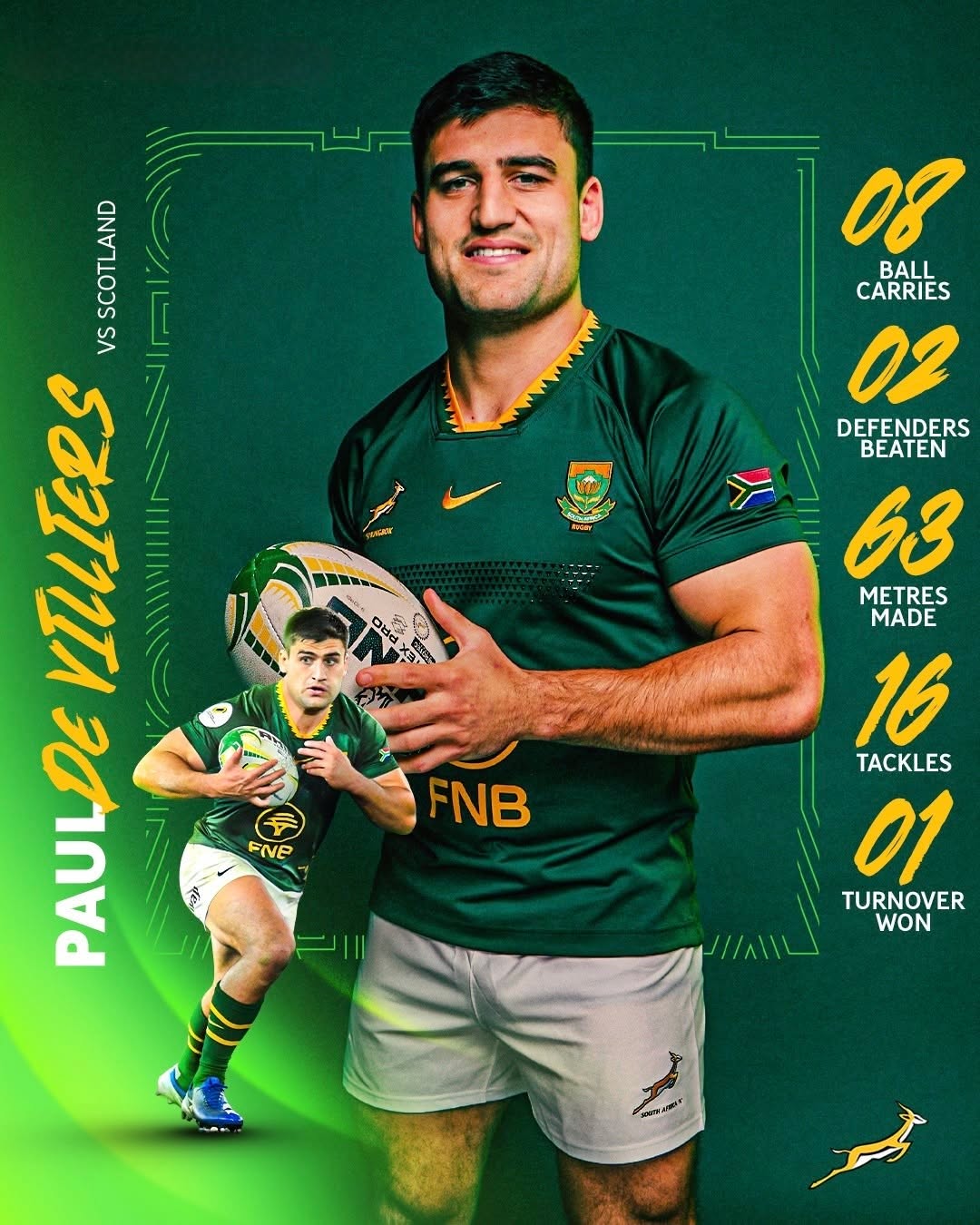 🇿🇦 DE VILLIERS BACKS UP THE HYPE WITH A STATEMENT PERFORMANCE AGAINST SCOTLAND 🏉
Eight ball carries. Two defenders beaten. Sixty-three metres made. Sixteen tackles. One turnover won. That's Paul de Villiers' return from Saturday's 42-28 win over Scotland at Loftus Versfeld. Only his second Test.
Nobody scripted this. De Villiers wasn't named in the original matchday squad for the Boks' opener against England. He found out he was starting after Siya Kolisi failed a late fitness test on a strained hamstring, with Eben Etzebeth also unavailable. Pieter-Steph du Toit shifted into the second row to make room. De Villiers had hours, not weeks, to get ready.
He didn't just survive it. He won an early breakdown penalty and got stuck into the physical exchanges, finishing a 45-21 win at Ellis Park looking like he belonged there all along.
Rassie Erasmus wasn't handing out easy praise afterward. Asked about De Villiers and Cameron Hanekom, playing just his second Test since a 2024 debut and doing it out of position at flanker, he said the pair "certainly weren't out of class" before adding, "I don't think they were brilliant." Guarded words from a coach who doesn't do compliments for free.
He's been retained again for Saturday's trip to Durban against Wales. Two Tests in, the sample size is still small. But the shape of what's building is already clear enough to take seriously.
Written by Jay
#PaulDeVilliers #RSAvSCO #Springboks #NationsChampionship #JustPlainSport