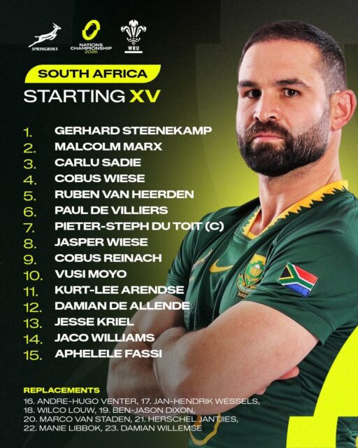 🇿🇦 SPRINGBOKS CHASE 11TH STRAIGHT TEST WIN IN DURBAN 🏉

Rassie Erasmus's side will extend one of the best runs in Springbok history when they win against Wales on Saturday! 

🦌THE BOKS
15 Aphelele Fassi (Toshiba) – 16 caps, 35 pts (7t)
14 Jaco Williams (Hollywoodbets Sharks) – uncapped
13 Jesse Kriel (Canon Eagles) – 89 caps, 110 pts (22t)
12 Damian de Allende (Wild Knights) – 98 caps, 55 pts (11t)
11 Kurt-Lee Arendse (Mitsubishi Dynaboars) – 31 caps, 120 pts (24t)
10 Vusi Moyo (Hollywoodbets Sharks) – uncapped
9 Cobus Reinach (DHL Stormers) – 51 caps, 95 pts (19t)
8 Jasper Wiese (Urayasu D-Rocks) – 45 caps, 15 pts (3t)
7 Pieter-Steph du Toit (captain, Toyota Verblitz) – 97 caps, 70 pts (14t)
6 Paul de Villiers (DHL Stormers) – 2 caps, 0 pts
5 Ruben van Heerden (Montpellier) – uncapped
4 Cobus Wiese (Vodacom Bulls) – 3 caps, 0 pts
3 Carlu Sadie (Bordeaux Begles) – uncapped
2 Malcolm Marx (Kubota Spears) – 88 caps, 135 pts (27t)
1 Gerhard Steenekamp (Vodacom Bulls) – 17 caps, 10 pts (2t)

REPLACEMENTS:
16 Andre-Hugo Venter (DHL Stormers) – 1 cap, 5 pts (1t)
17 Jan-Hendrik Wessels (Vodacom Bulls) – 11 caps, 10 pts (2t)
18 Wilco Louw (DHL Stormers) – 30 caps, 10 pts (2t)
19 Ben-Jason Dixon (DHL Stormers) – 9 caps, 10 pts (2t)
20 Marco van Staden (Vodacom Bulls) – 34 caps, 15 pts (3t)
21 Herschel Jantjies (Bayonne) – 24 caps, 25 pts (5t)
22 Manie Libbok (Kintetsu Liners) – 29 caps, 145 pts (2t, 48c, 13p)
23 Damian Willemse (DHL Stormers) – 51 caps, 76 pts (8t, 9c, 4p, 2dg)

Regulars Siya Kolisi, Cheslin Kolbe and Eben Etzebeth remain out of the mix, a reminder of just how deep this squad now runs.

Kick off is 17:40 SAST on Saturday at Kings Park, Durban. (Broadcast only on Supersport)

The Springboks are about to walk away with 11 straight, a perfect Nations Championship southern conference record, and four new caps to build toward the next World Cup cycle.

#RSAvWAL #Springboks #Wales #NationsChampionship #RassieErasmus #JustPlainSport