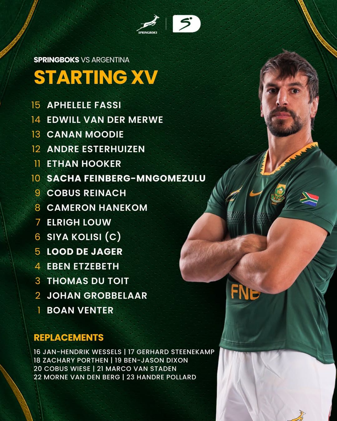 🇿🇦 EBEN, LOOD, SACHA BACK FOR SPRINGBOKS VS LOS PUMAS 🇦🇷
Rassie Erasmus has confirmed his Springboks team to face Argentina, and five recovering stalwarts are about to find out whether their bodies can still do what their names suggest.
Eben Etzebeth, Lood de Jager, Sacha Feinberg-Mngomezulu, captain Siya Kolisi and Morne van den Berg all return from injury in the match-23 named for Saturday’s Test against Los Pumas at Estadio José Amalfitani in Buenos Aires. It’s their first involvement of the 2026 international season, and Erasmus isn’t hiding why he’s picked this fixture to reintroduce them.
⸻
“Rassie isn’t picking a team here, he’s running a stress test on his own depth chart before the real thing arrives!” – Jay
⸻
🎙️ FULL STORY on JustPlainSport .com
#RSAvARG #Springboks #BokNews #RugbyChampionship #JustPlainSport