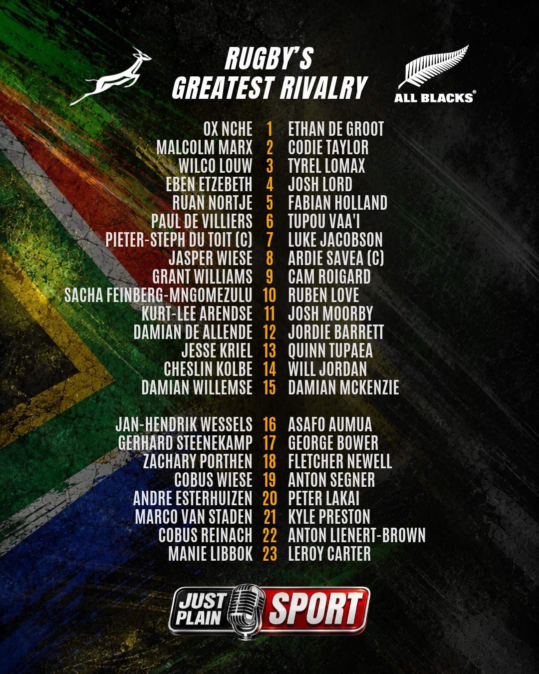 🇿🇦 BOKS v ALL BLACKS: HOW THEY LINE UP AT ELLIS PARK 🏉
Give us your score predictions in the comments!
Du Toit against Savea. De Allende against Jordie Barrett on his 100th. Saturday, 17h10. 🔥
🎙️ FULL STORY on JustPlainSport .com
#RSAvNZL #Springboks #AllBlacks #SouthAfrica #JustPlainSport 🎙️