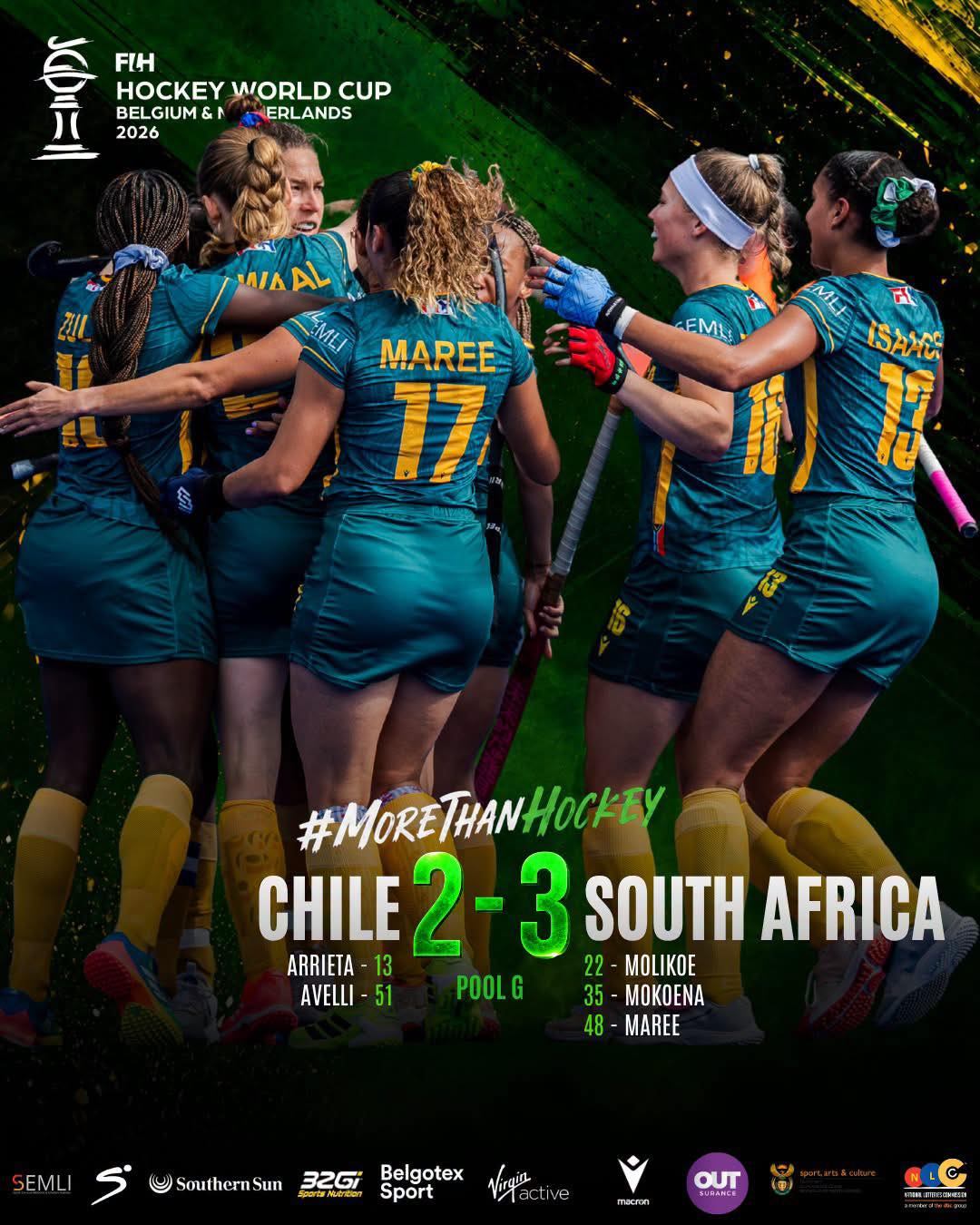 🇿🇦 SA HOCKEY WOMEN BEAT CHILE 3-2 AT THE WORLD CUP! 🏑

Congratulations to the South African women who came from behind twice to take down a higher-ranked Chile side on Sunday morning in Pool G.

🥅 Molikoe – 22'
🥅 Mokoena – 35'
🥅 Maree – 48'

⸻
🗣️ "Three goals, one comeback, and a win over a side ranked above them!
Congrats Ladies" – 🎙️Jay
⸻

#HockeyWorldCup #FieldHockey #Hockey #womensports  #SouthAfrica #JustPlainSport 🎙️