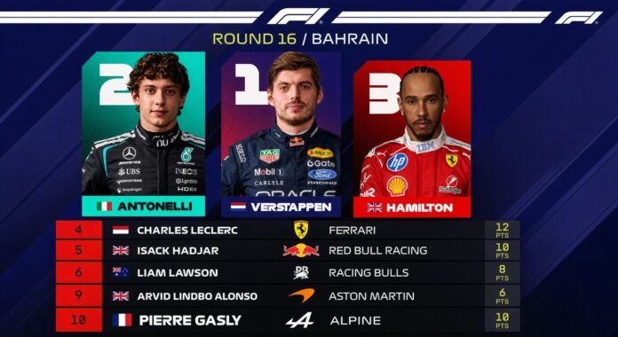 Max Verstappen wins the Bahrain Grand Prix in Malaysia at Sepang International Circuit